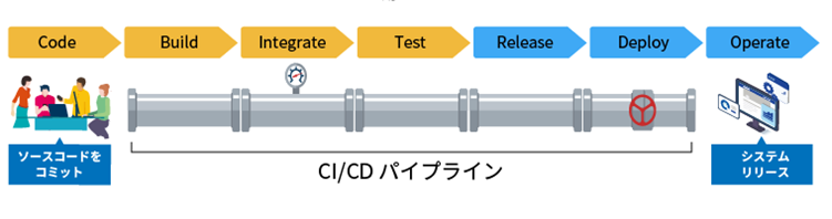 CI/CD PipeLine